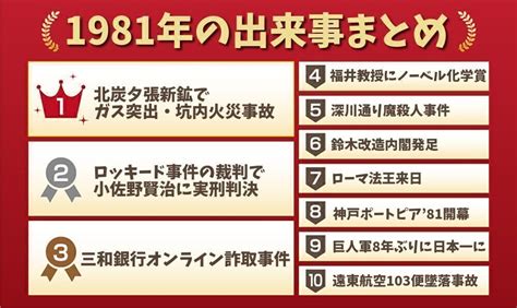 1981年1月29日|特集 1981年の出来事